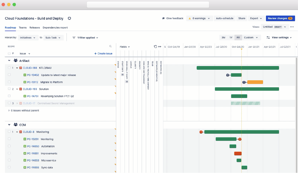 Beispiel eines Sprints | Atlassian Agile Coach