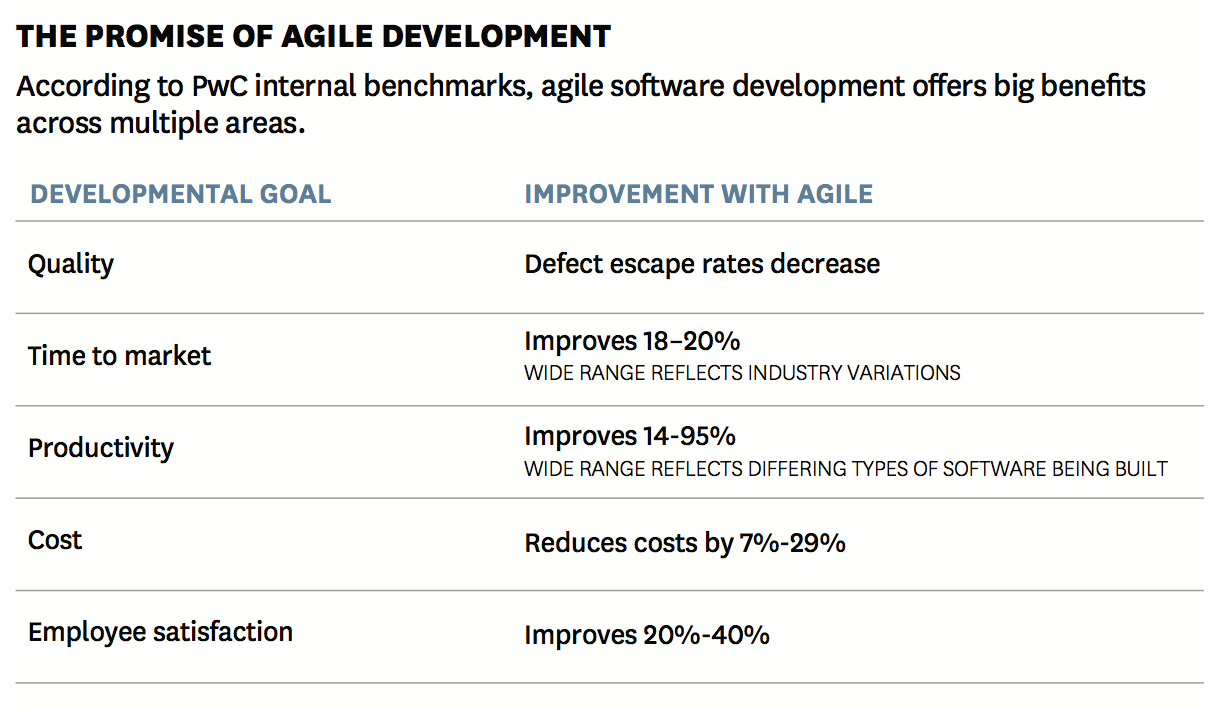 Agile, un avantage concurrentiel | Atlassian – Le coach Agile