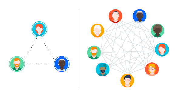 Un diagramme montrant comment un nombre élevé de canaux de communication peut nuire aux équipes Scrum à grande échelle