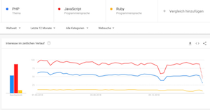 Comparaison de la stack logicielle